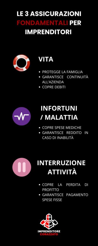 Infografica sulle tre assicurazioni fondamentali per imprenditori: vita, infortuni/malattia, interruzione di attività